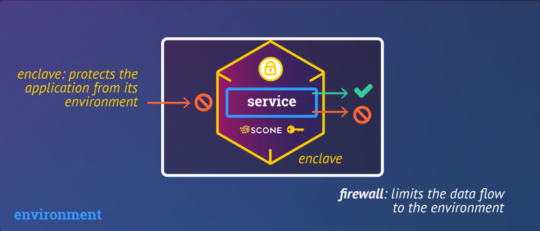 Application Firewall