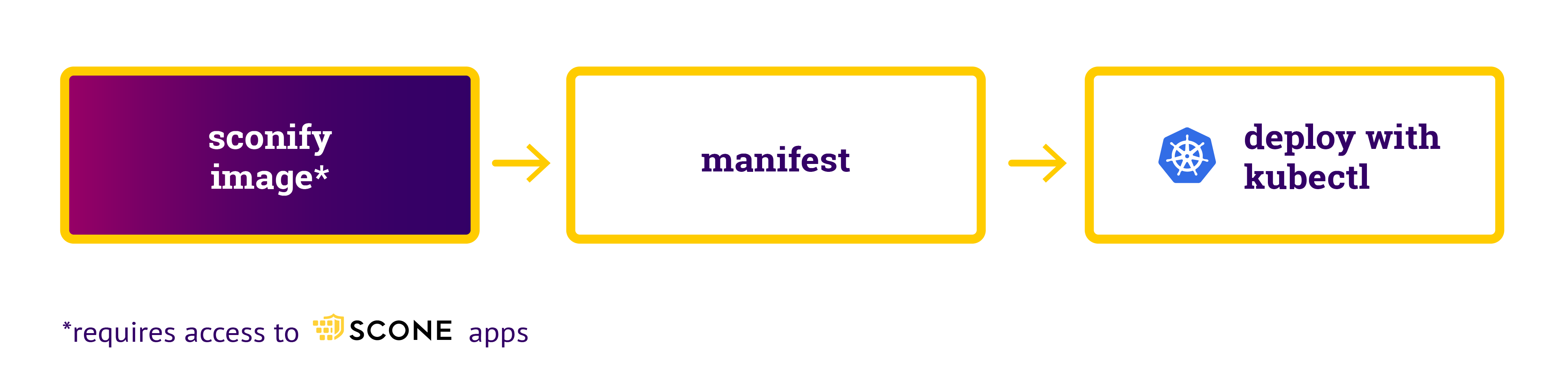 Future kubectl work flow