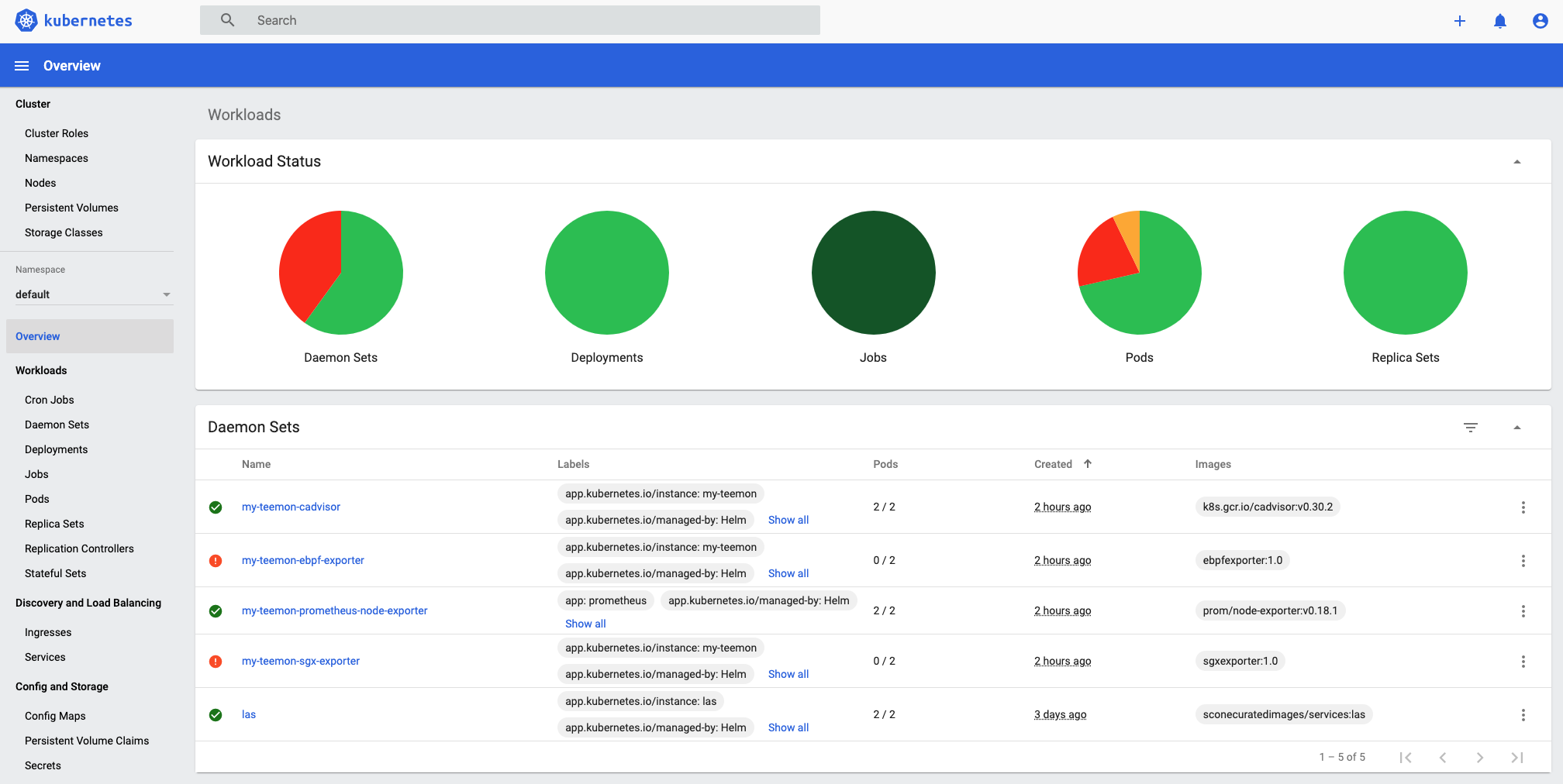 Kubernetes Dashboard