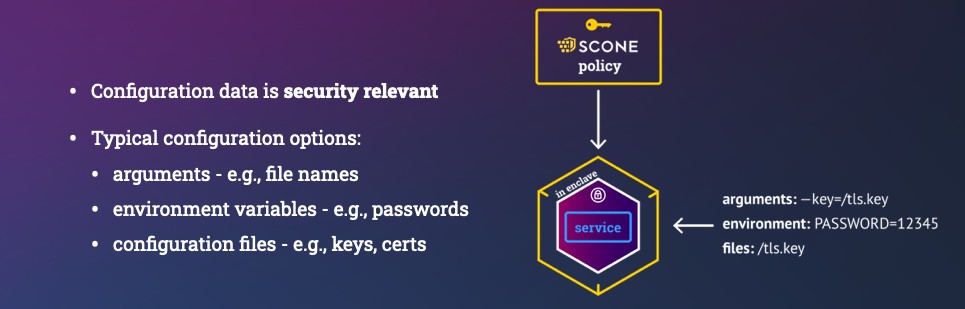 Confidential Configuration