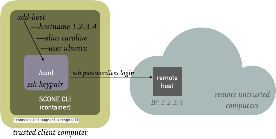 add-host: add ssh credentials