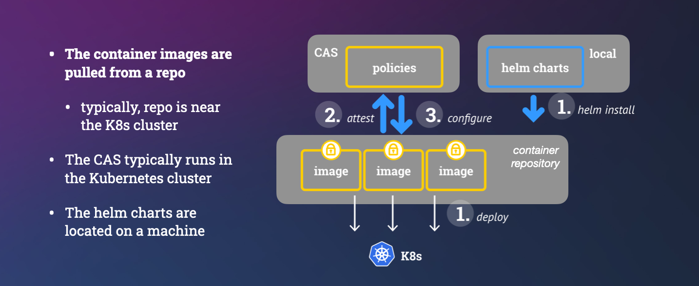 typical locations of artifacts